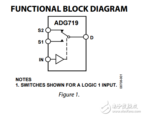 CMOS 1.8V5.5V2.52:1·/SOT-23adg719ݱ