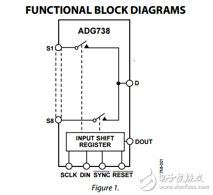 CMOS͵ѹ3ߴпƾ󿪹adg738/adg739ݱ