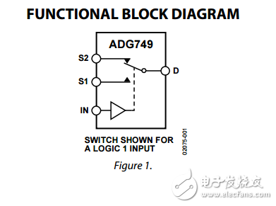 CMOS 1.8V5.5V2.5·/SC70װadg749ݱ