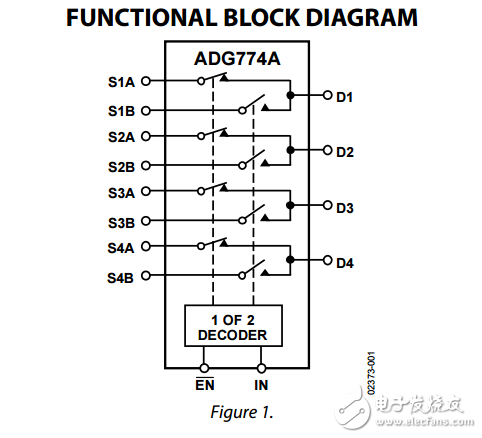 ͵ѹ400 MHz2:1·ADG774Aݱ