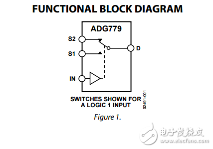 CMOS 1.8V5.5V2.5SPDTظ΢SC70װADG779ݱ
