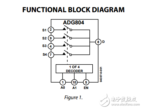 0.5CMOS 1.65V3.64ͨ·ADG804ݱ 