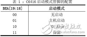 基于DSP 的大容量无线传输技术分析