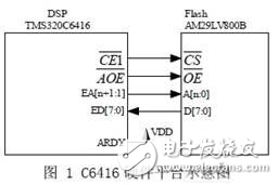基于DSP 的大容量无线传输技术分析