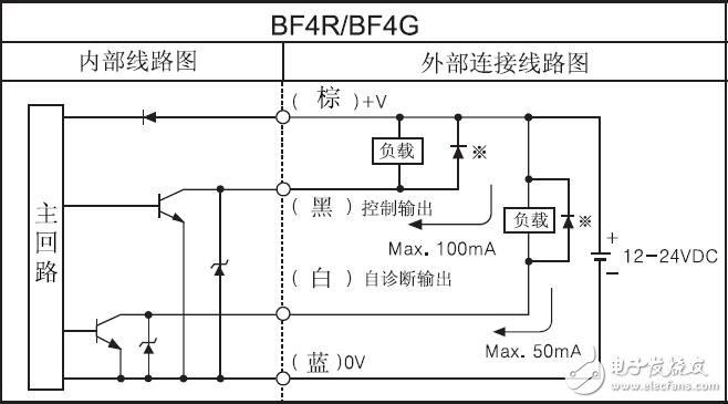 BF4ϵй˴Ŵ߼װ