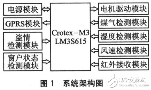 Crotex-M3C/OS-IIԶܷƷ