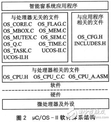 Crotex-M3C/OS-IIԶܷƷ