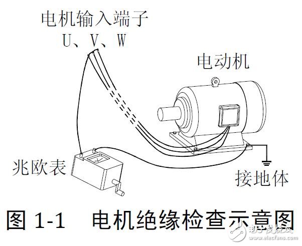 EVϵоͱƵװ߼趨