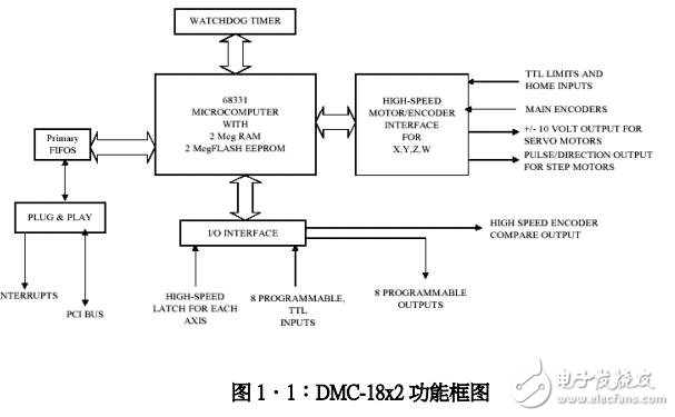 DMC-18x2ܿͼ