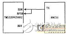 TMS320VC5402 DSP与单片机的HPI接口实现方案分析