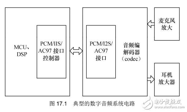 Linux豸⡷17¡LinuxƵ豸