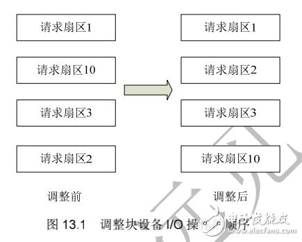 Linux豸⡷13¡Linux豸