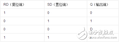 cd4013߼·ͼֵ_cd4013ԭ