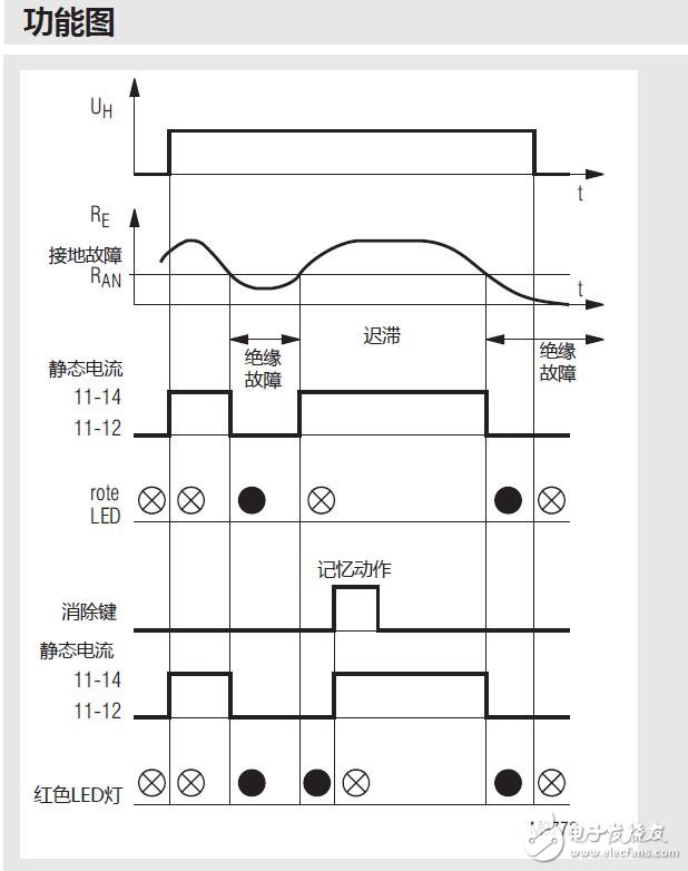 AN5892Եģ鹦ͼӦ