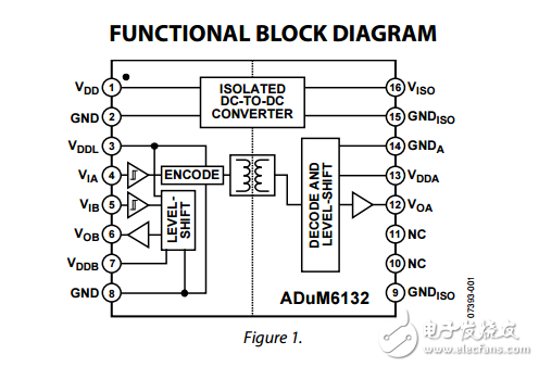 ADuM6132ԭֲPDF(ʽդ)