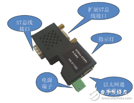 BCNet-S7ؽUniMAT PLC̫ͨѶӦ