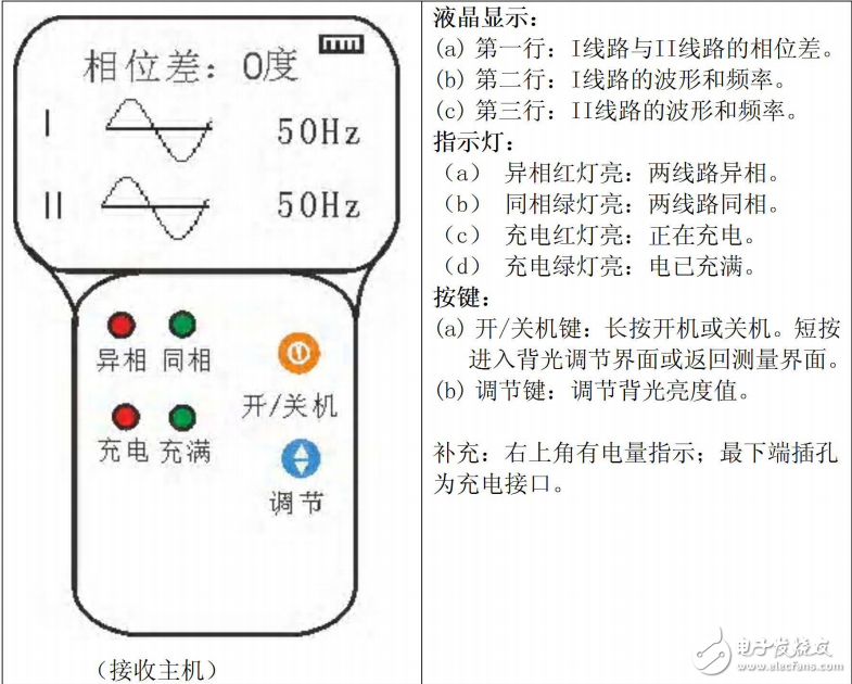 ߴ似߸ѹ