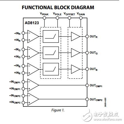 AD8123ԭֲPDF(ֽ;)