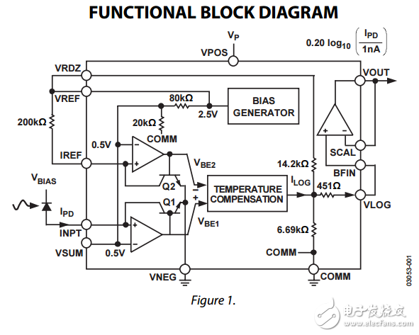 AD8305ԭֲPDF(΢Ͷת)