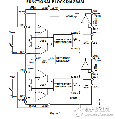ADL5310ԭֲPDF(˫ͨת)