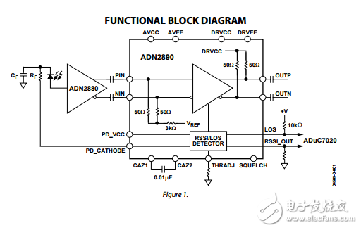 ADN2890ԭֲPDF(޷Ŵ)