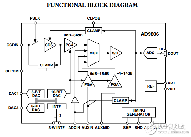 AD9806ԭֲPDF(ģźŴ)