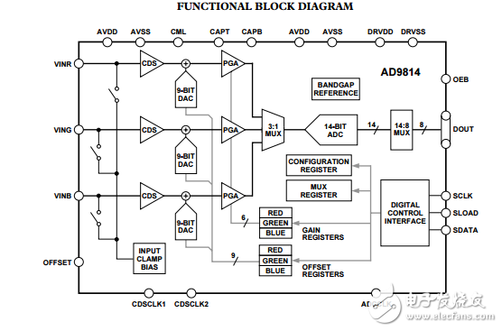 AD9814ԭֲPDF(ģźŴ)