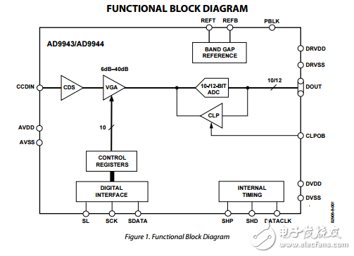 AD9943ԭֲPDF(ģźŴ)