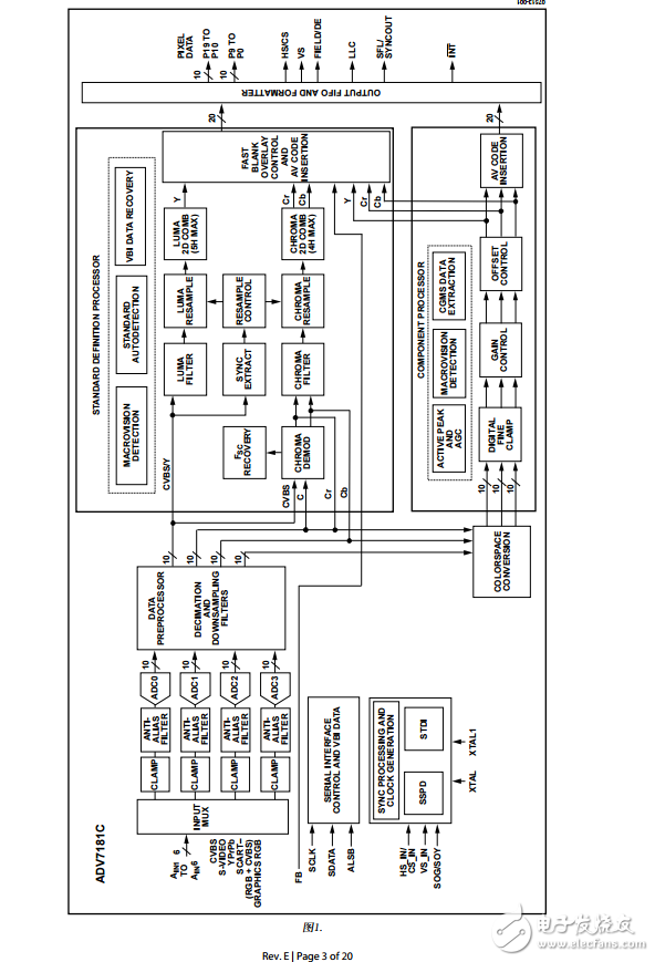 ADV7181CֲPDF(Ƶ)