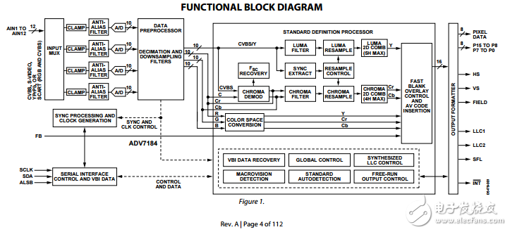 ADV7184ԭֲPDF(Ƶ)