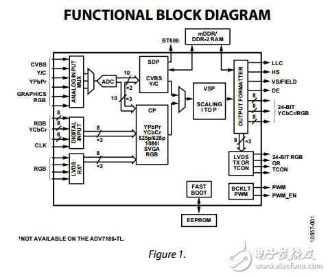 ADV7186ԭֲPDF(Ƶʹ)