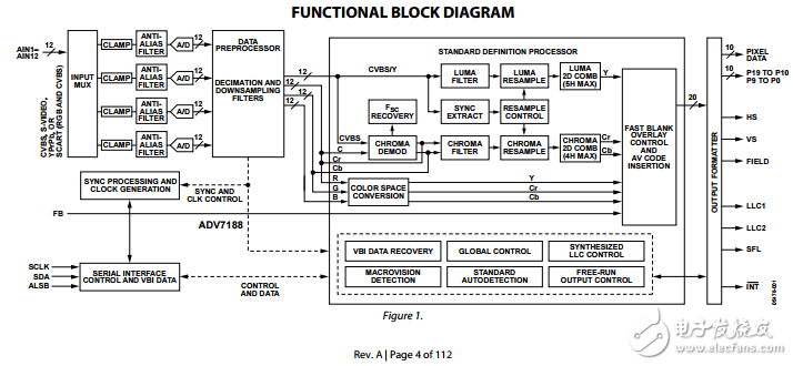 ADV7188ԭֲPDF(Ƶ)
