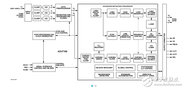 ADV7189BԭֲPDF(Ƶ)