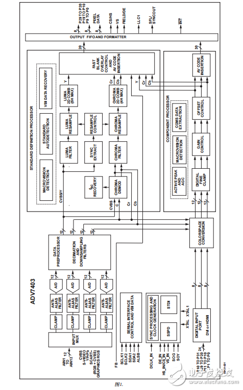 ADV7403ֲPDF(Ƶ)
