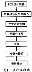 PROTEUS数字电压表印刷电路板设计方案