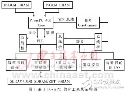 LinuxSoPCӦϵͳĿʵ