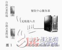 LinuxնƷ