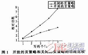 基于总线监测的读写归并方案设计研究