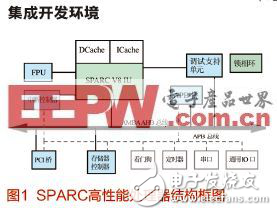 SPARCƺʵ