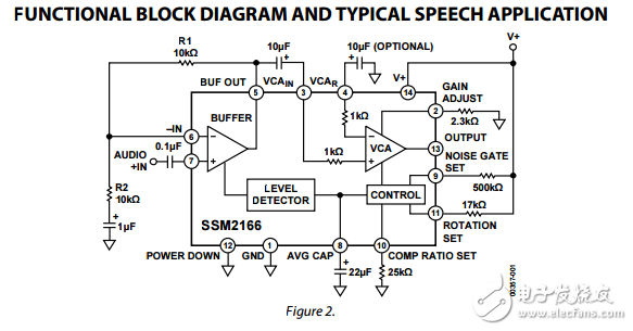 SSM2166ԭֲPDF(˷)