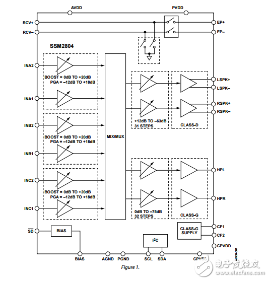 SSM2804ԭֲPDF(Ƶϵͳ)