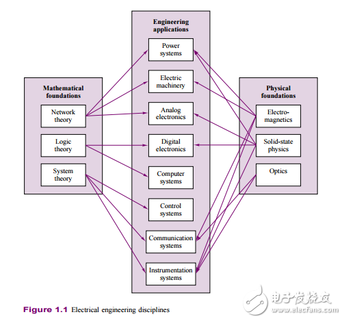 (·ģ̲)Mcgraw-Hillܵ