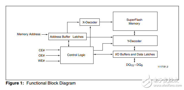 SST39LF200A/400A/800A/SST39VF200A/400A/800AԭֲPDF(漼)