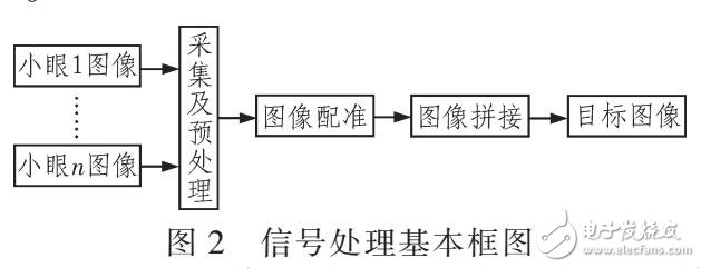 һַ渴ϵͳͼƴ㷨оSIFTͼƥ䣩