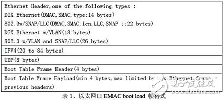 DSP Bootloadط