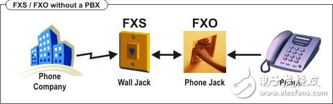 fxsfxo