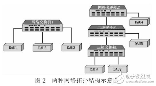 IEEE 1588绯زϵͳӦ