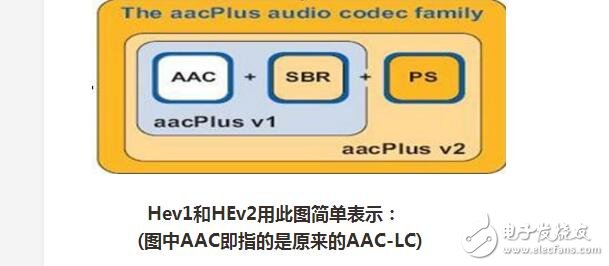 aacƵװʽص