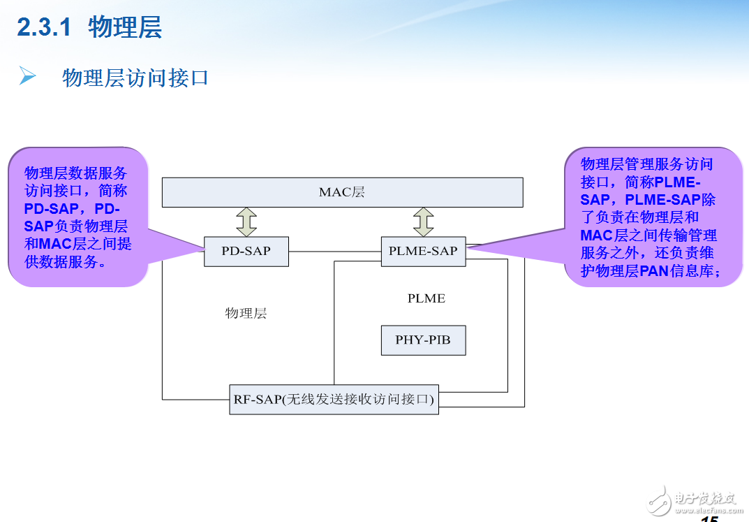 Zigbee̳̿γ̿μ