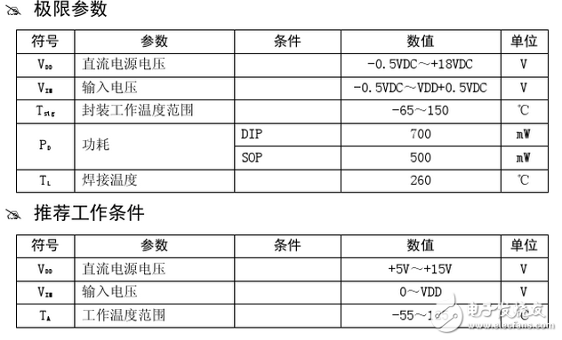 ·ģ⿪CD4053